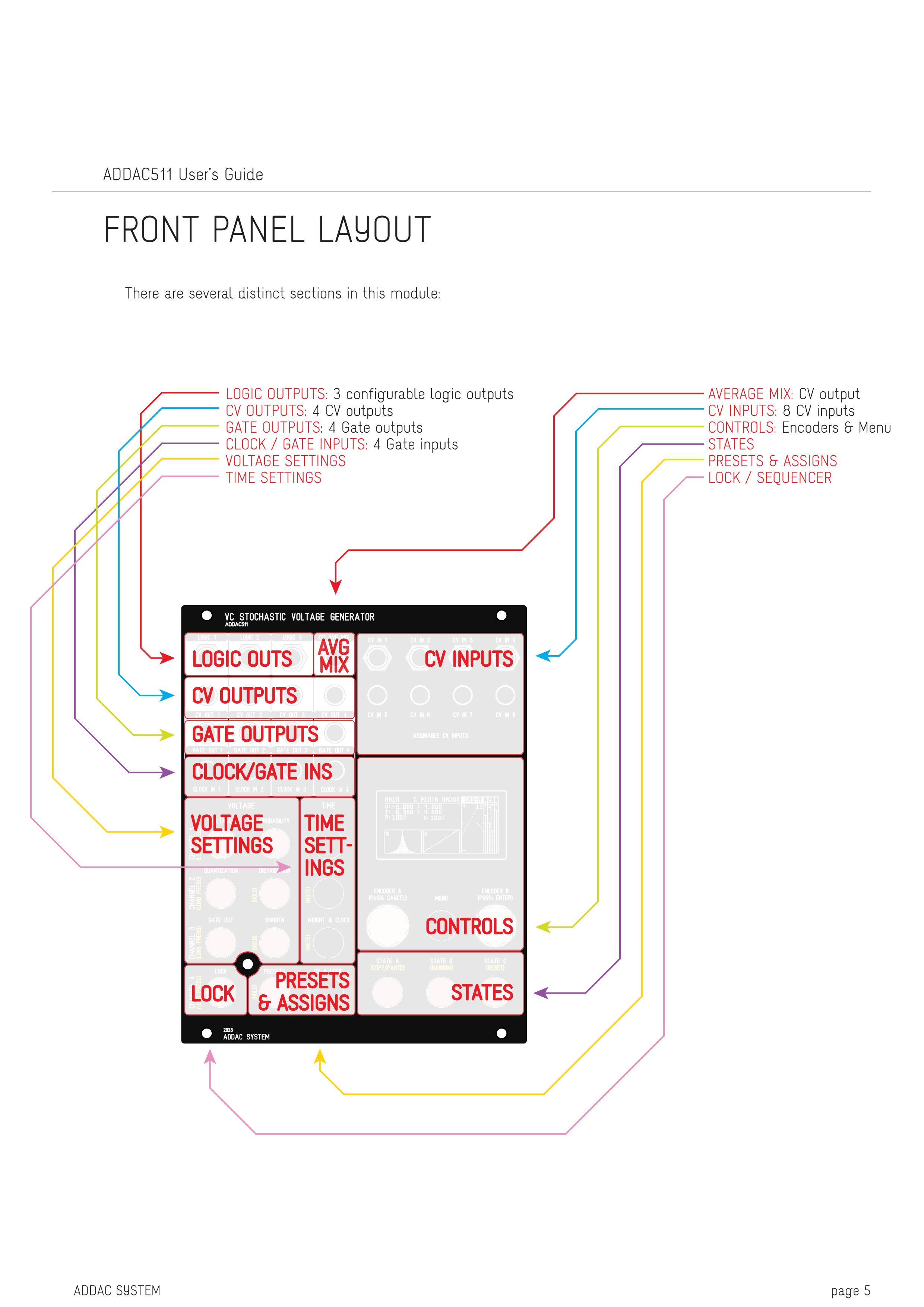 Page 5: Page 5